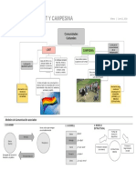 Foro Procesos de La Comunicación