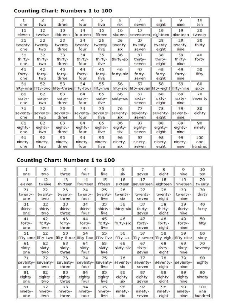 numbers 1 up to 100