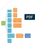 Esquema Caracteristicas J. Ejecutivo.docx