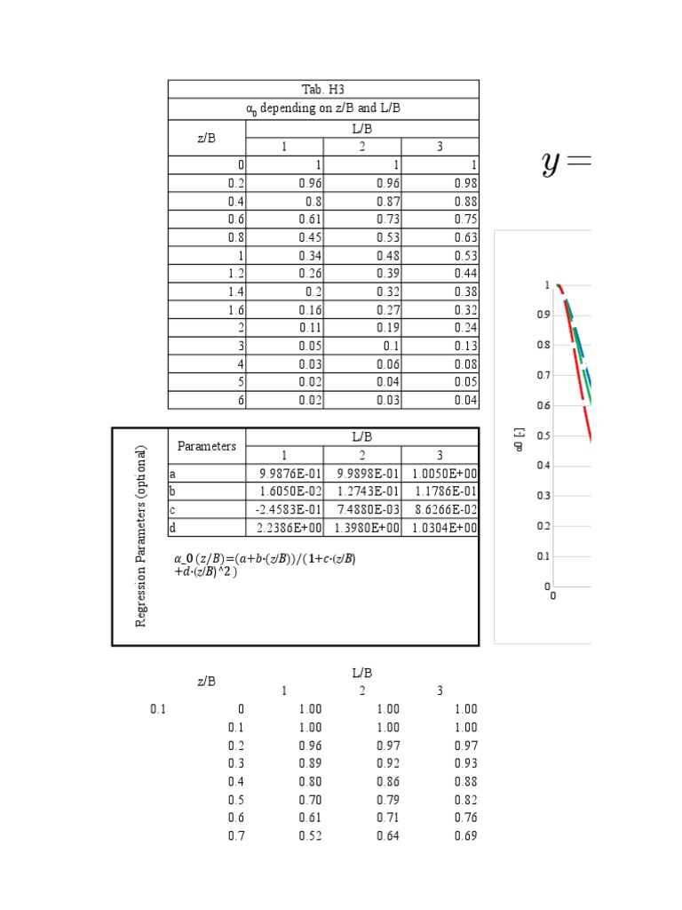 IsolatedFooting SLS Tables | PDF