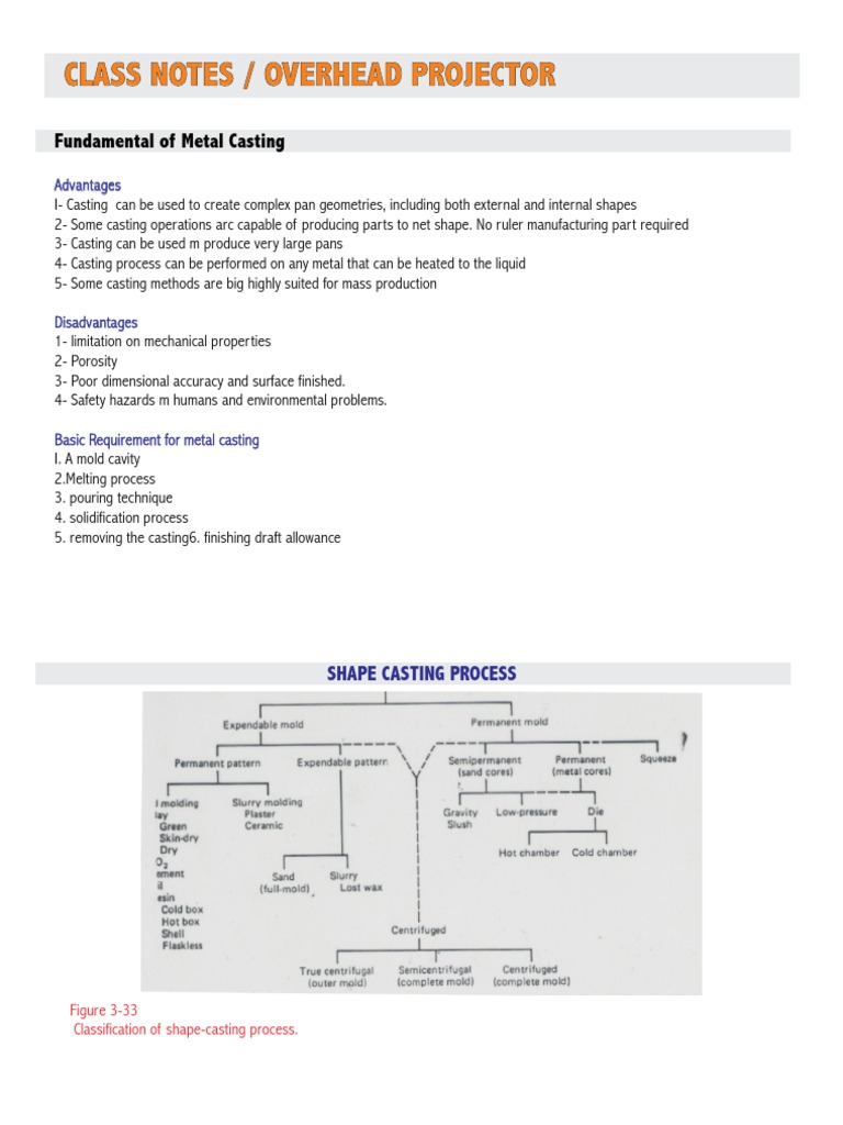 Class Notes / Overhead Projector Class Notes / Overhead Projector PDF