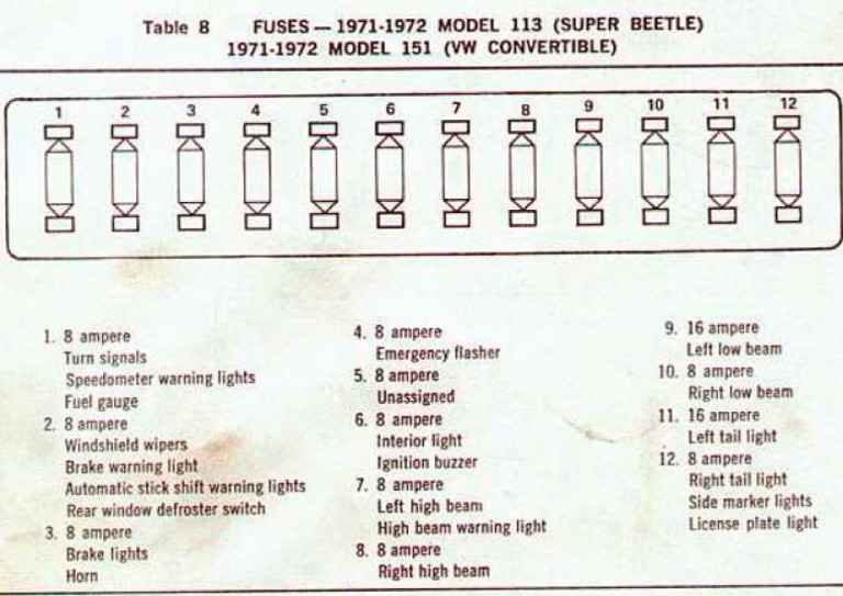 Table 8 Fuses19711972 Model 113 Super Beetle 19711972 Model 151