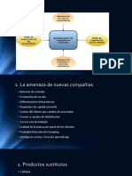 5 Fuerzas de Porter