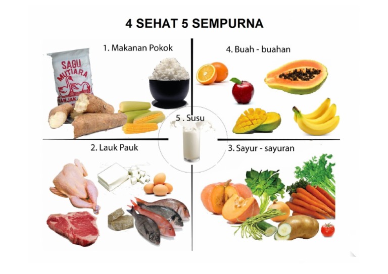 Gambar Makanan 4 Sehat Lima Sempurna Tempat Berbagi Gambar