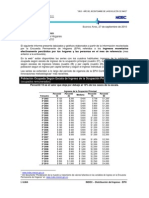 Argentina: Evolución de La Distribución Del Ingreso