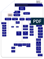 Organigrama Fabricacion Metalmecanica Julio 2011