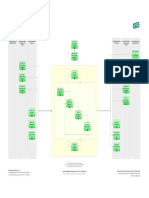 Itil Gestion de Problemas