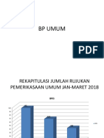 BP Umum Jan-Mart