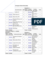 Kurikulum Program Studi Sarjana Teknik Informatika