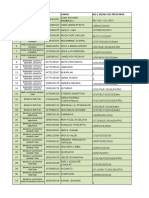 Data Tambahan (Cobacoba)