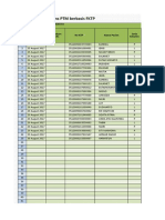 Data Offline Surveilans PTM Berbasis FKTP: Tanggal Pemeriksaan