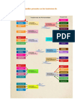 Esquema Infantil Trastrono de Personalidad