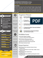 CV Muhammad Roikhan