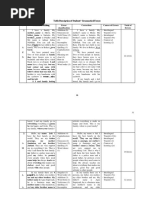 201 Chinese Verbs Compounds And Phrases For Everyday Use - 