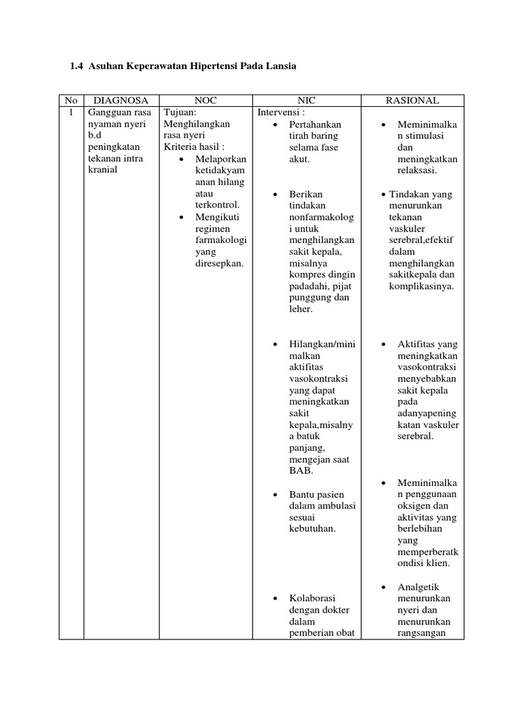 Asuhan Keperawatan Hipertensi Pada Lansia Docx