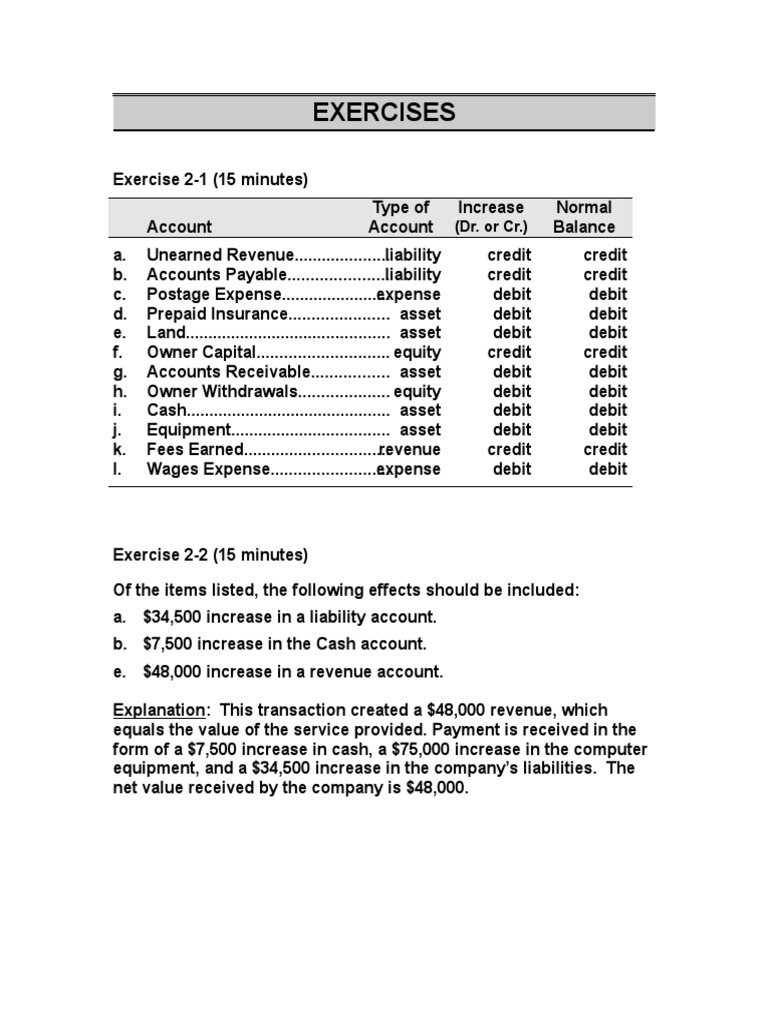 Accounting Exercises and Solutions | PDF | Debits And Credits | Expense
