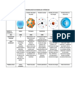 Cronología de Modelos Atómicos