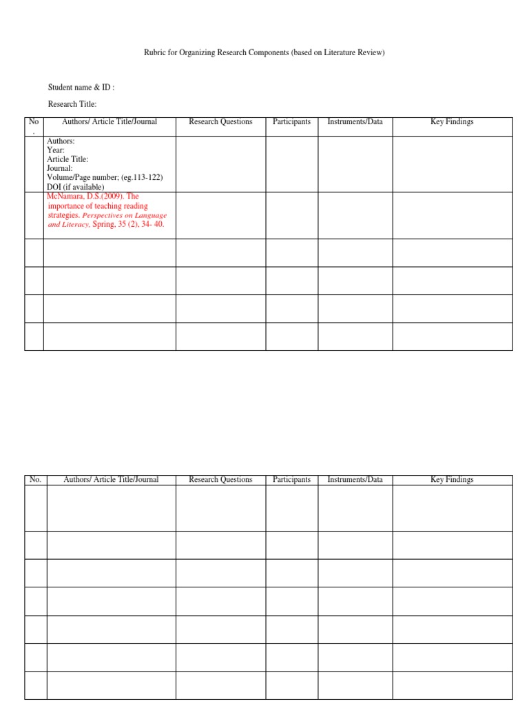Research Components Organization Rubric | PDF | Language Arts & Discipline