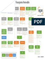 Fluxograma do Sistema RenovaBio