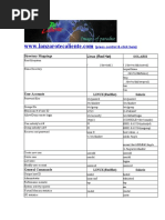 Directory Mappings Linux (Red Hat) Solaris: (Press Control & Click Here)