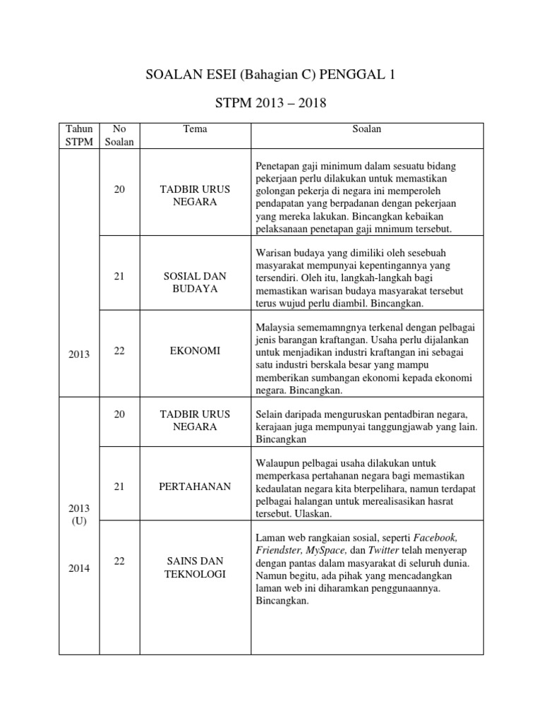 Soalan-Esei-Stpm-Penggal-1-2013-2015