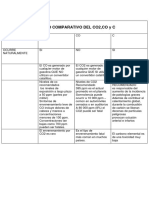 Cuadro Comparativo Del Co2