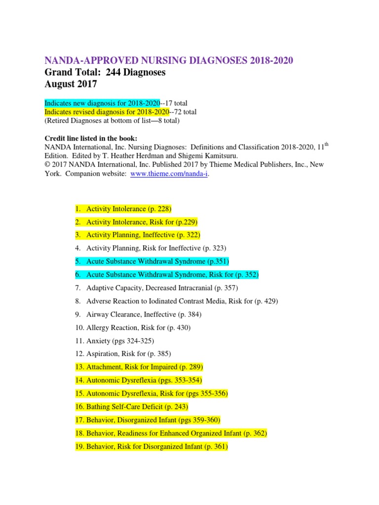 Latest NANDA List | Urinary Incontinence | Breastfeeding