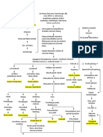 Patofisiologi AML Fix PDF