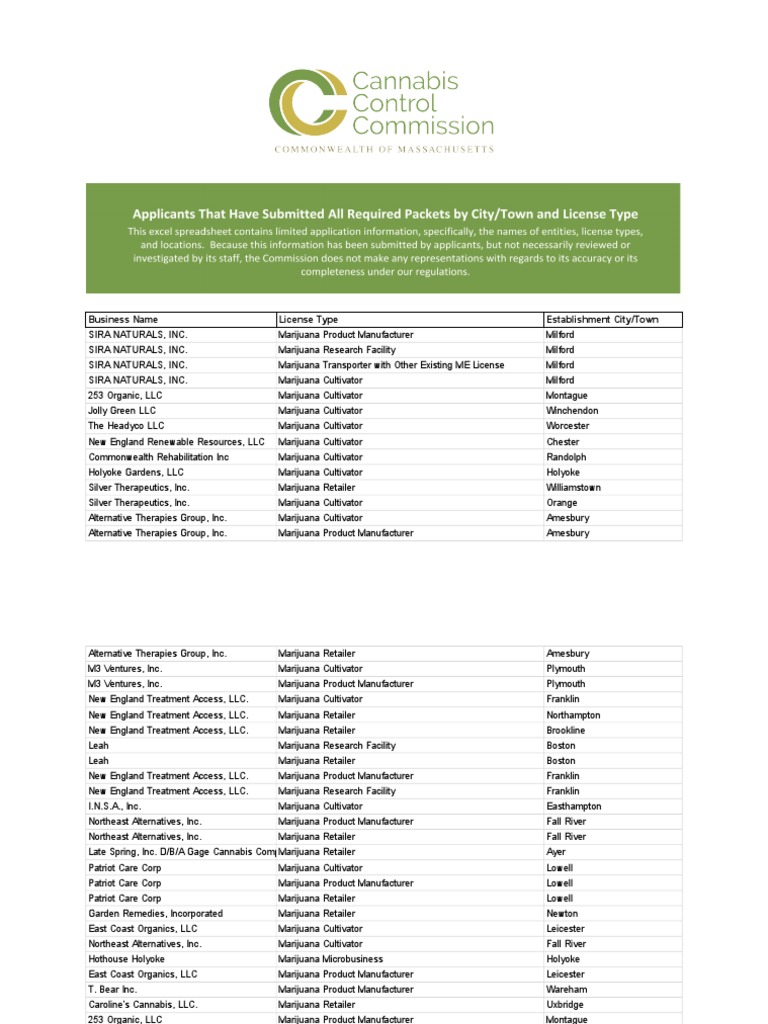 Recreational marijuana license applications before the Massachusetts ...