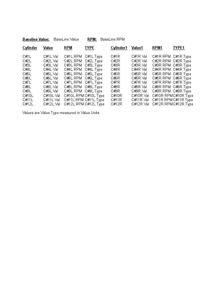 Baseline Value: RPM: Baseline - RPM Cylinder Value RPM Type Cylinder1 ...
