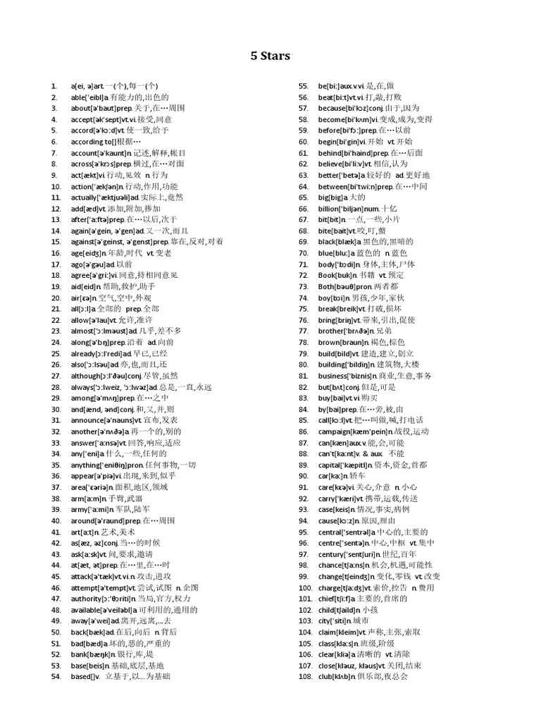 Collins Vocabulary List PDF
