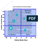 BCG Matrix Analysis of Hindustan Unilever Limited's Products