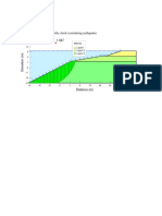 Chauhali Riverbank Slope Stability Check