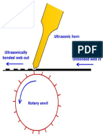 Fig of Ultrasonic Bonding