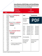 Zulassungskriterien Bewerbung Nicht Eu