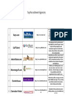 Uae List of Recruitment Agencies Uae PDF