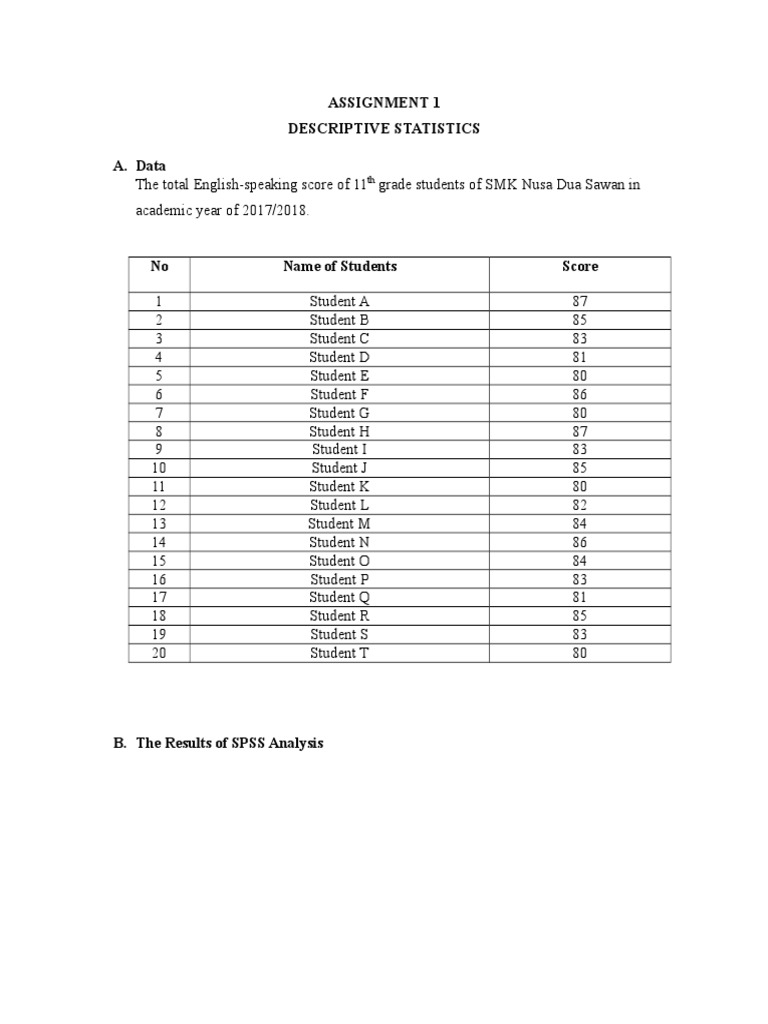 Assignment 1 Descriptive Statistics A. Data | PDF | Mode (Statistics ...