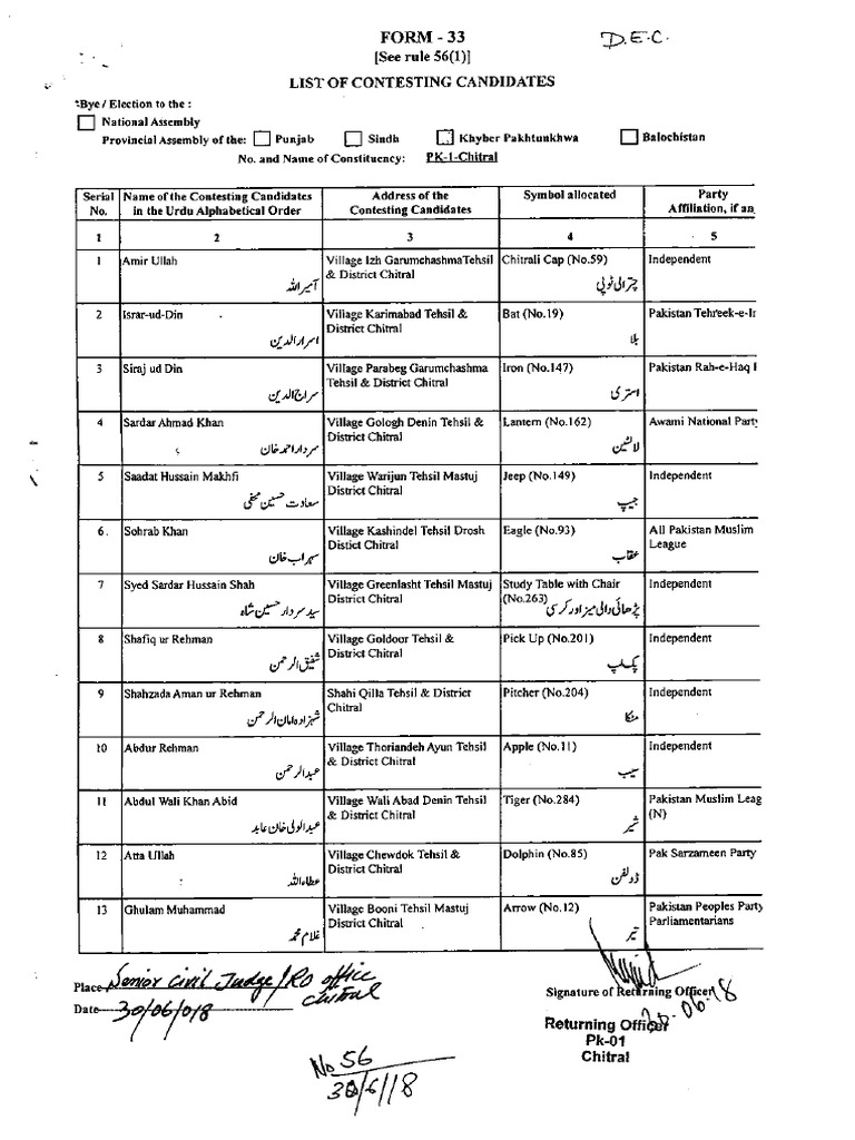 Provincial Assembly KPK PDF