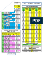 Age: 4.1 To 5.0 Table of Standard Scores: Early Childhood Development