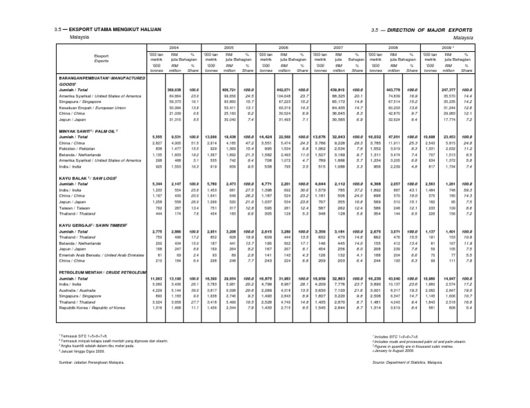 Laporan Ekonomi  PDF