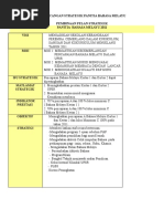 55 Contoh Ayat - Kegunaan Bahan