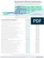 Toronto Condo Affordability Salary.png (1)