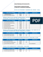 3267 - Resultados de La Entrevista Personal - 002