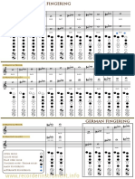 Fingering Chart