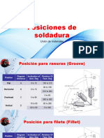 09 Posiciones de Soldeo y Ciclotermico