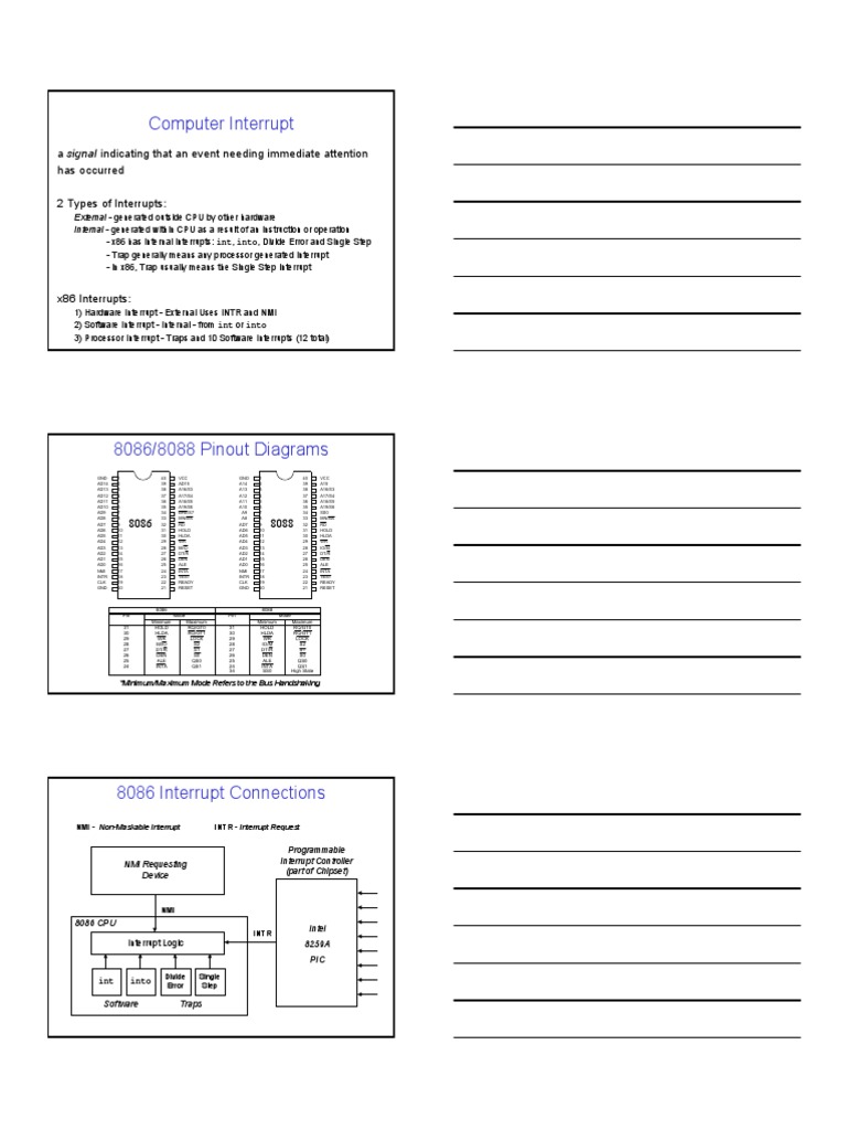 Interrupt | PDF