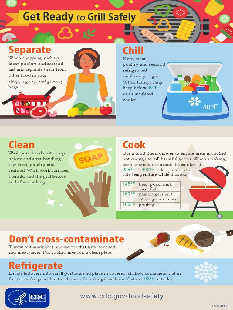 Safe Grilling Practices Infographic | PDF