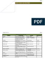 Comandos Cisco Ios