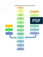 Diagrama y Balance de Materia