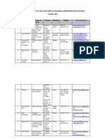 Directorio de Productores CODEMI 2009 PDF